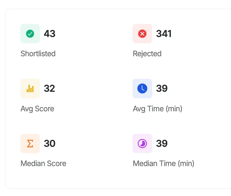 Dashboard Analytics