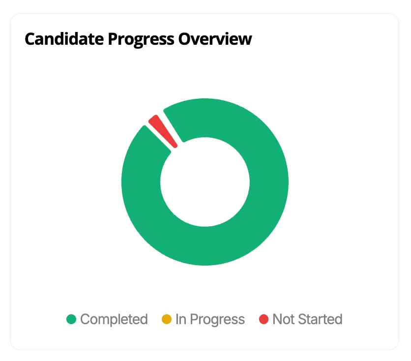 Dashboard Overview